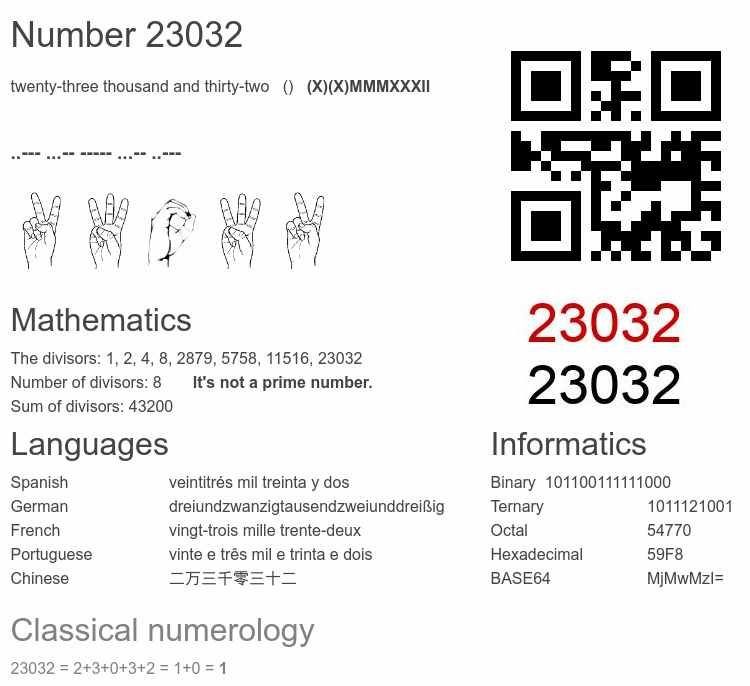 Number 23032 infographic