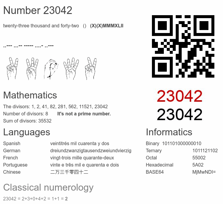 Number 23042 infographic