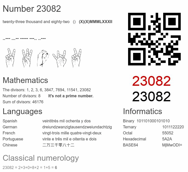 Number 23082 infographic