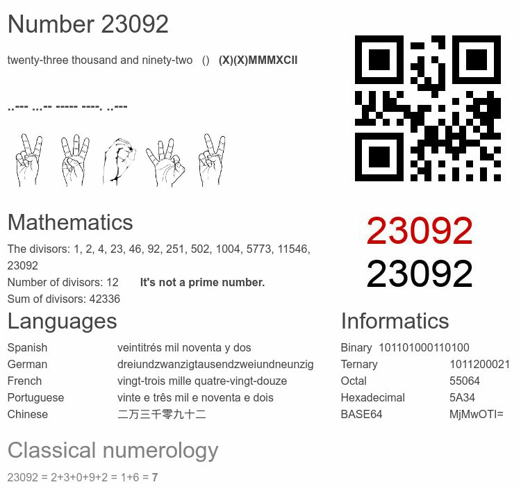 Number 23092 infographic