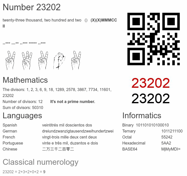 Number 23202 infographic