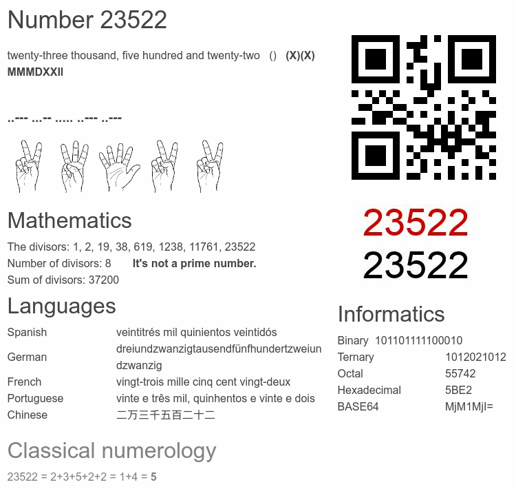Number 23522 infographic
