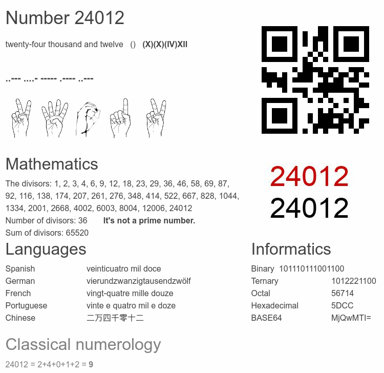 Number 24012 infographic