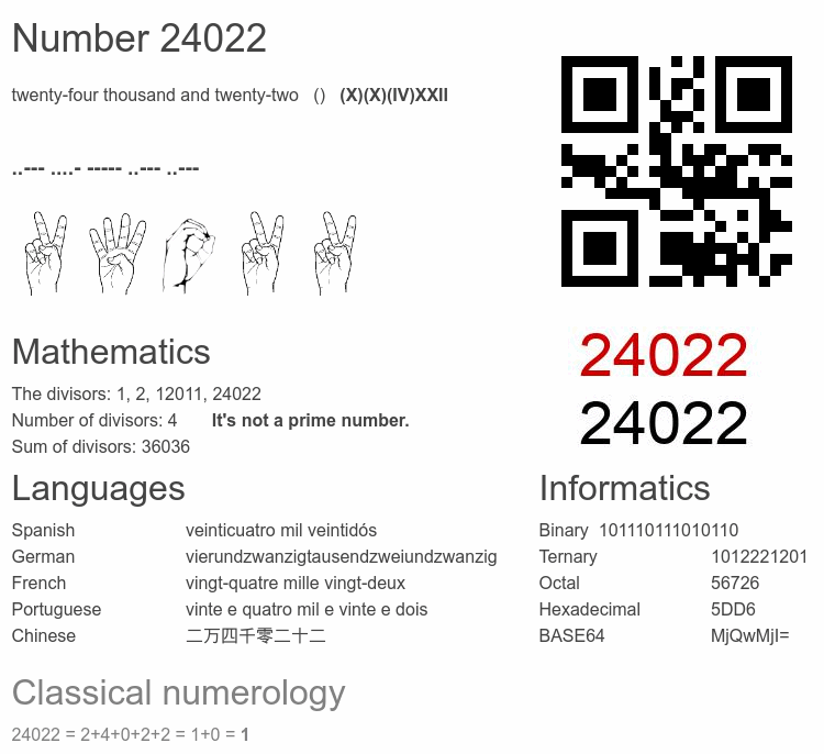 Number 24022 infographic