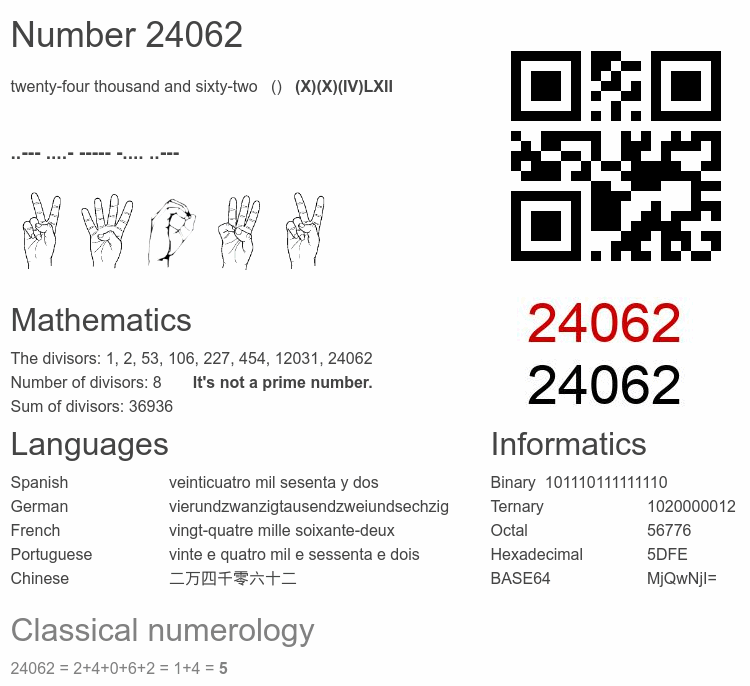 Number 24062 infographic