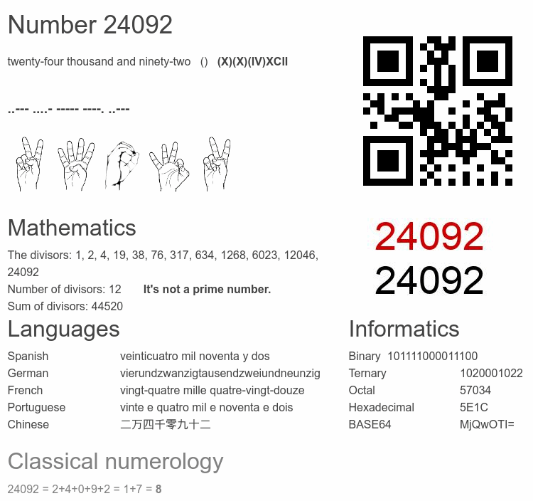 Number 24092 infographic