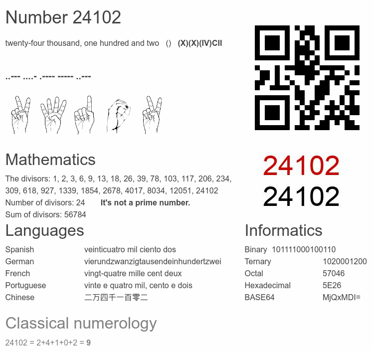 Number 24102 infographic