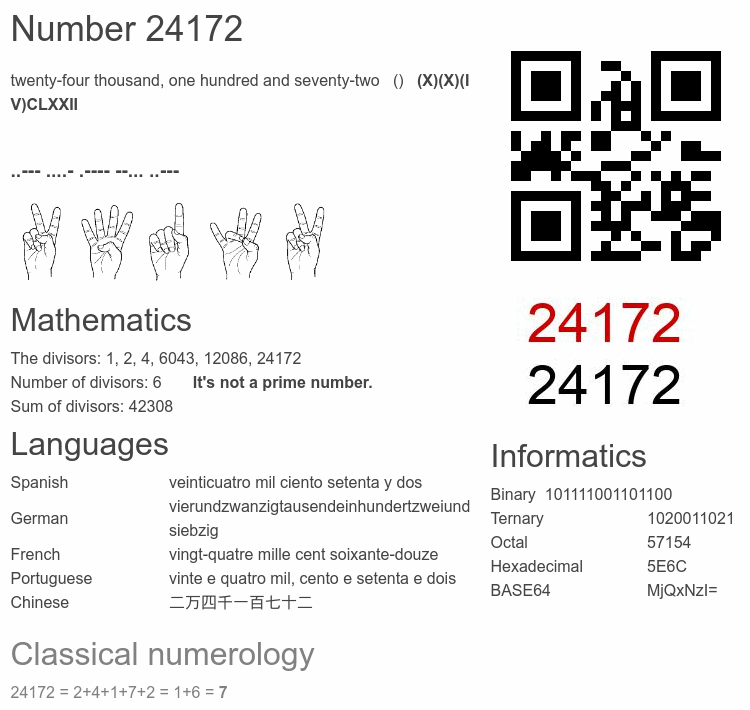 Number 24172 infographic