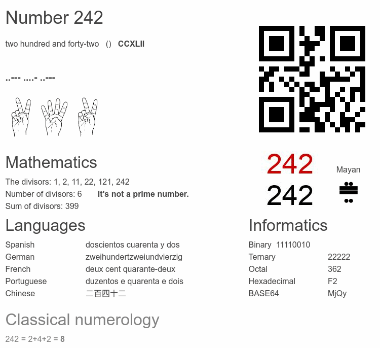 Number 242 infographic