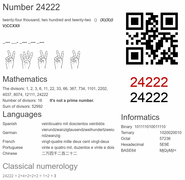 Number 24222 infographic