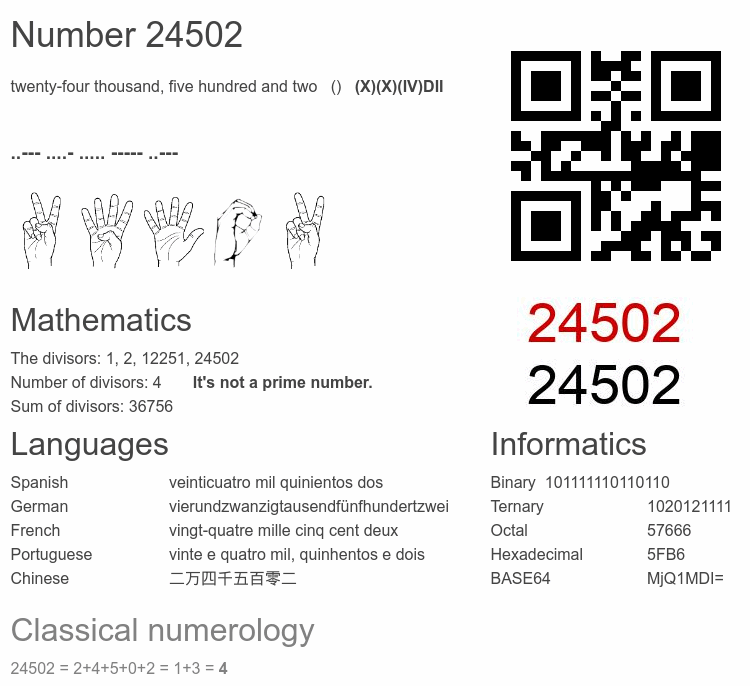 Number 24502 infographic