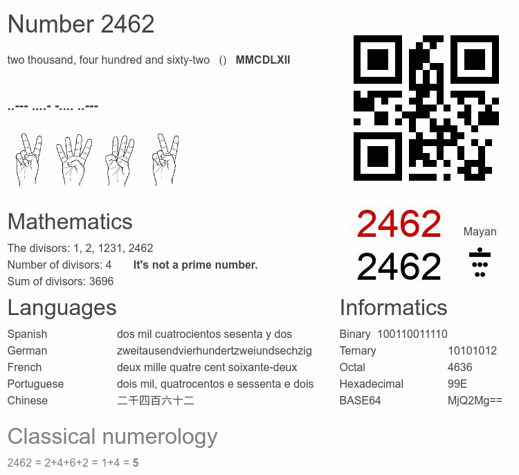 Number 2462 infographic