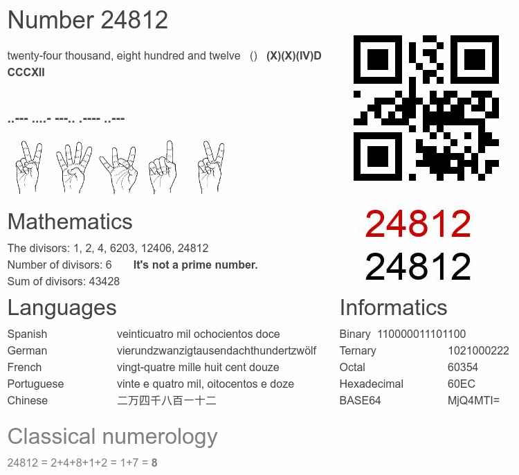 Number 24812 infographic