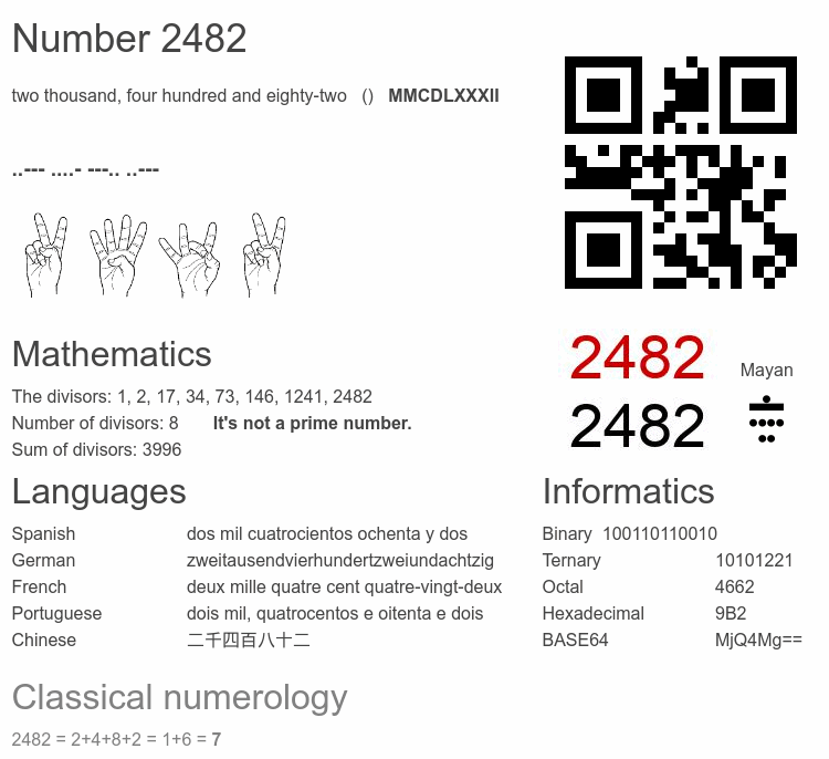 Number 2482 infographic
