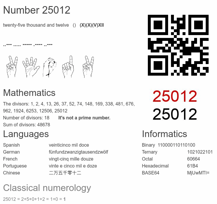 Number 25012 infographic
