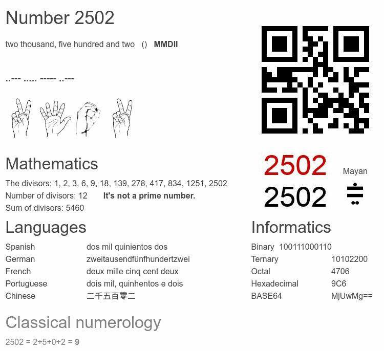 Number 2502 infographic