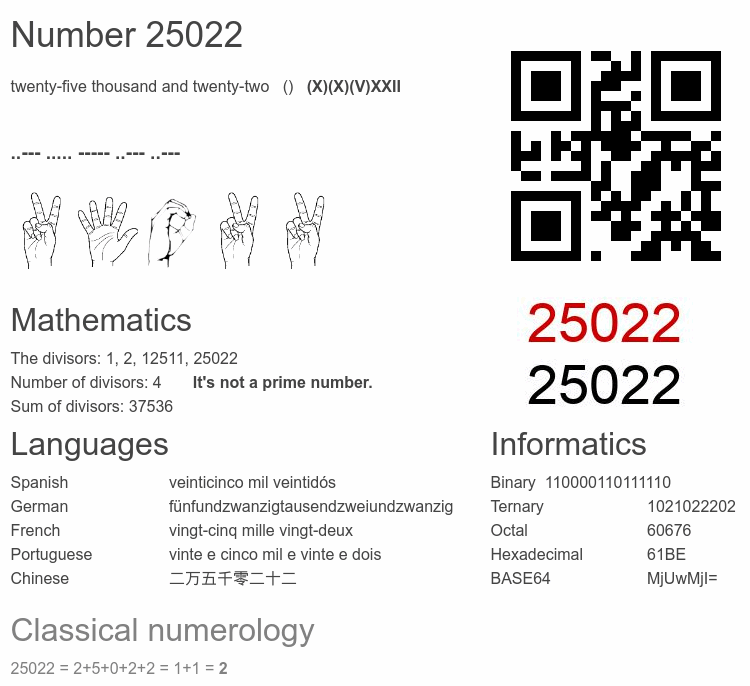 Number 25022 infographic
