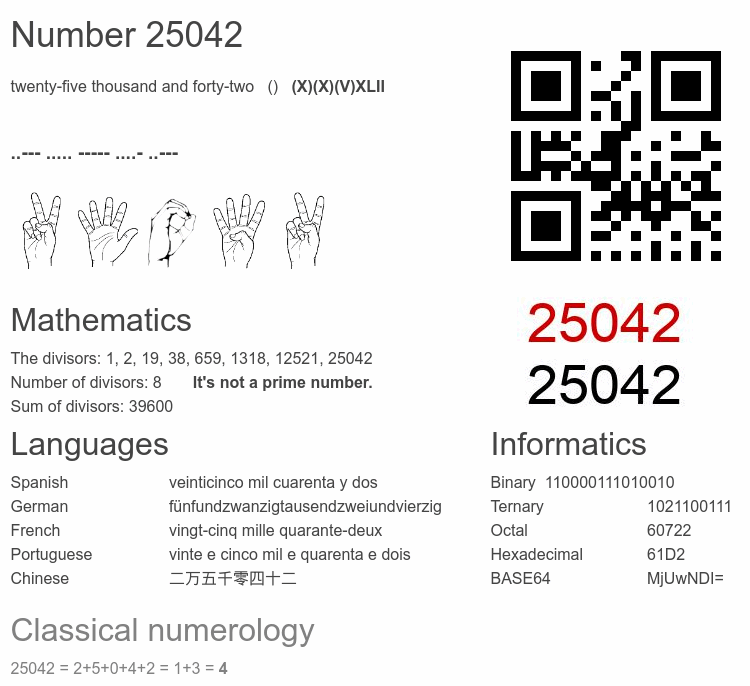 Number 25042 infographic