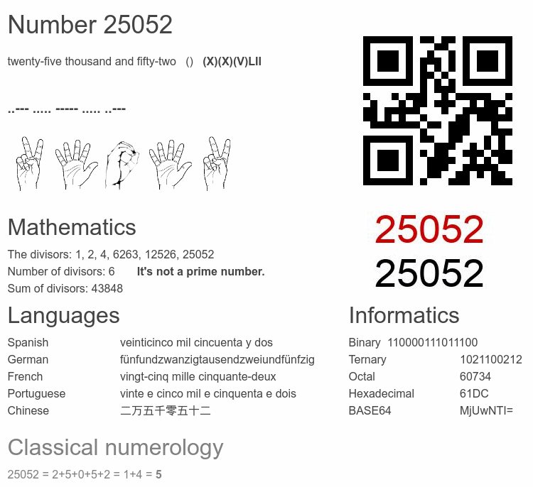 Number 25052 infographic