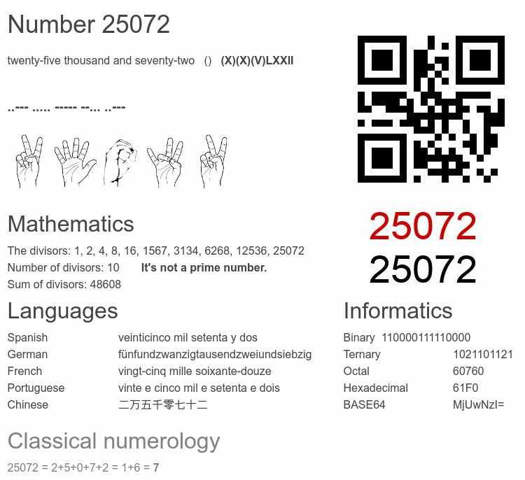 Number 25072 infographic