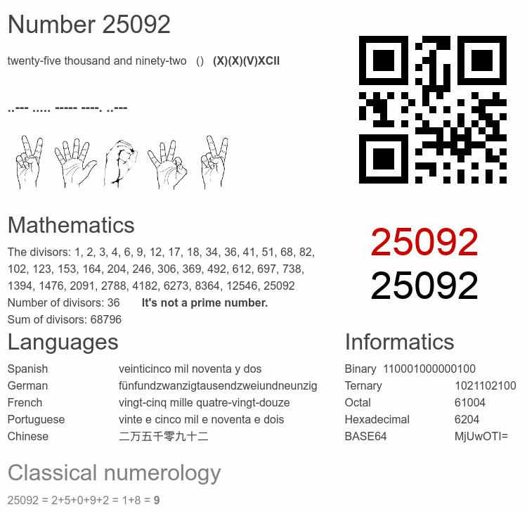 Number 25092 infographic