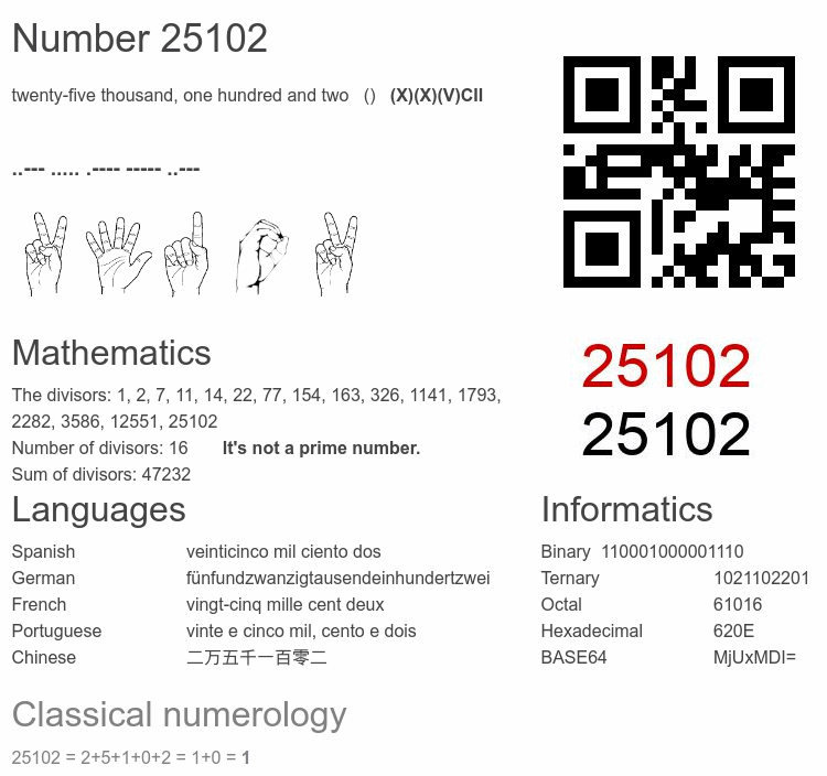 Number 25102 infographic