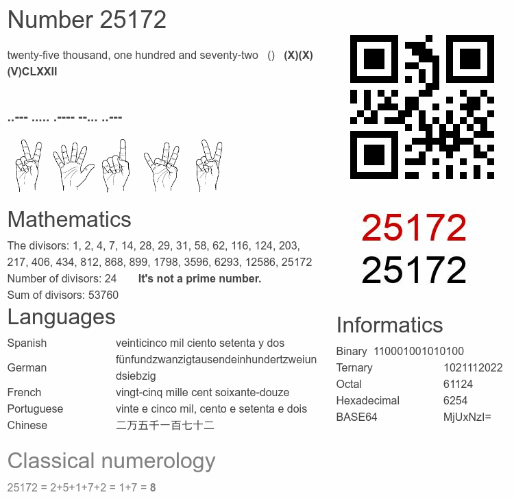 Number 25172 infographic