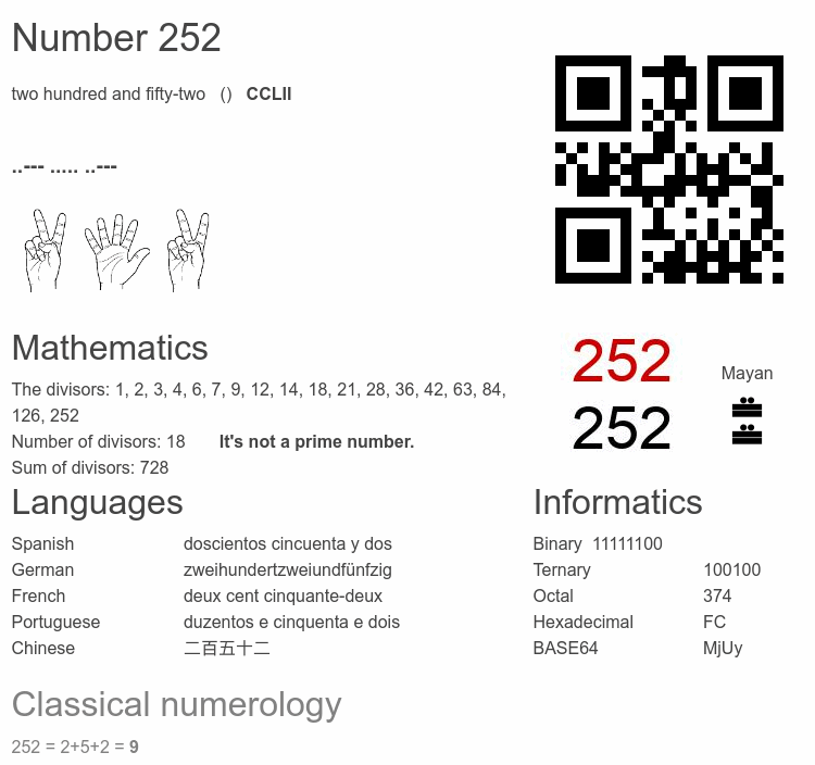 Number 252 infographic