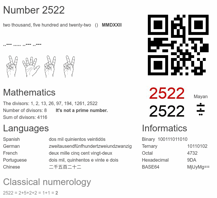 Number 2522 infographic