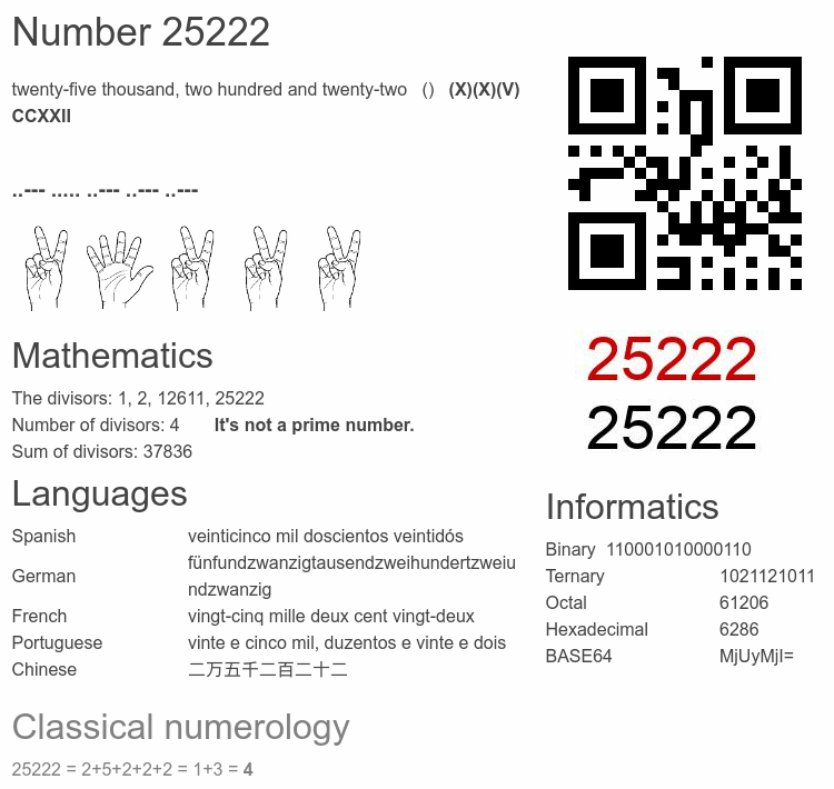 Number 25222 infographic