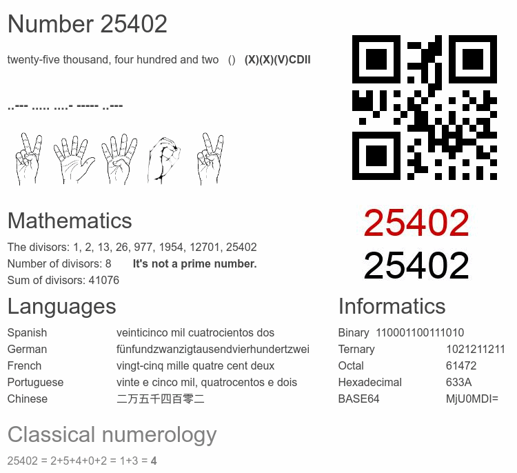 Number 25402 infographic