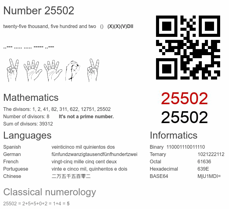 Number 25502 infographic