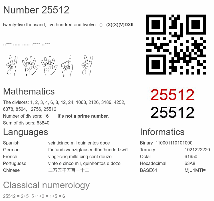 Number 25512 infographic