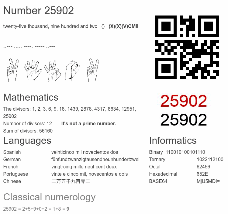 Number 25902 infographic