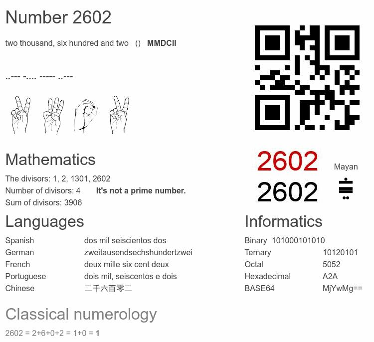 Number 2602 infographic