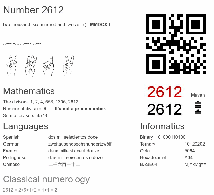 Number 2612 infographic