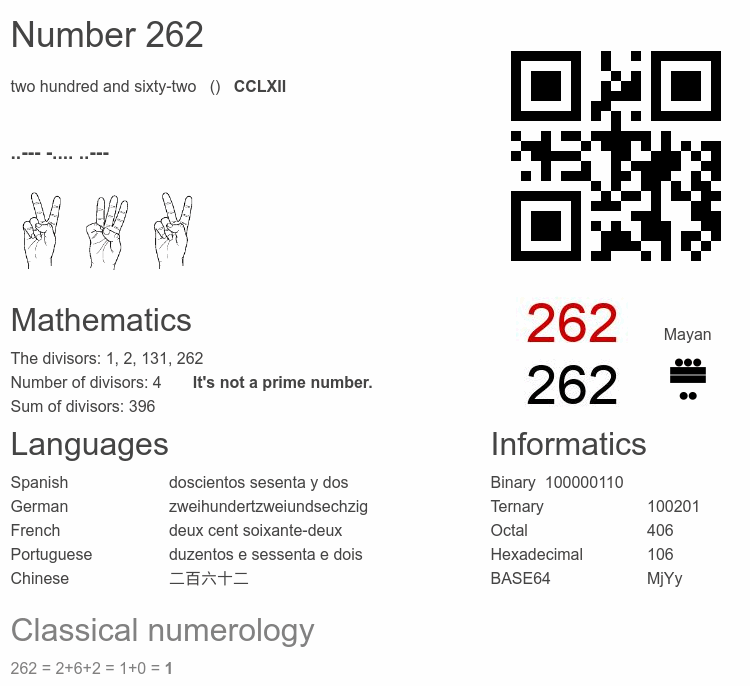 Number 262 infographic