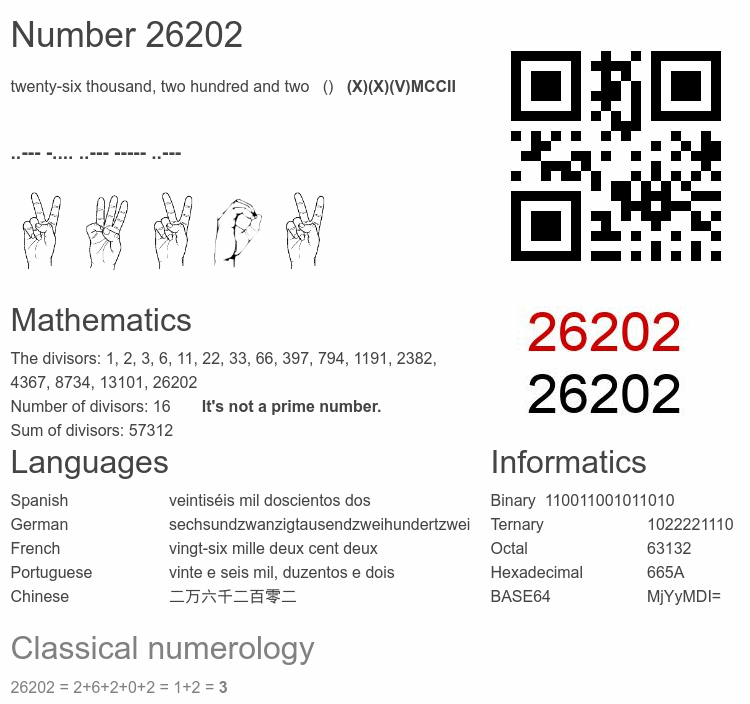 Number 26202 infographic