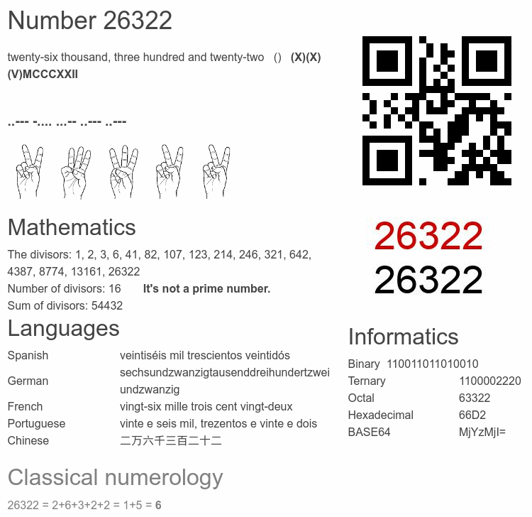 Number 26322 infographic