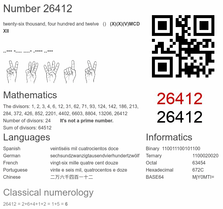 Number 26412 infographic