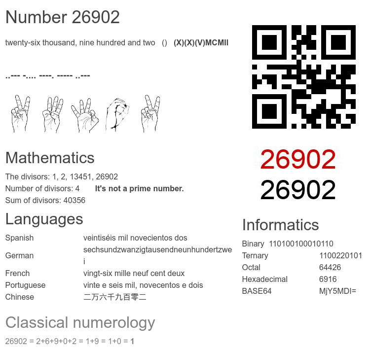 Number 26902 infographic