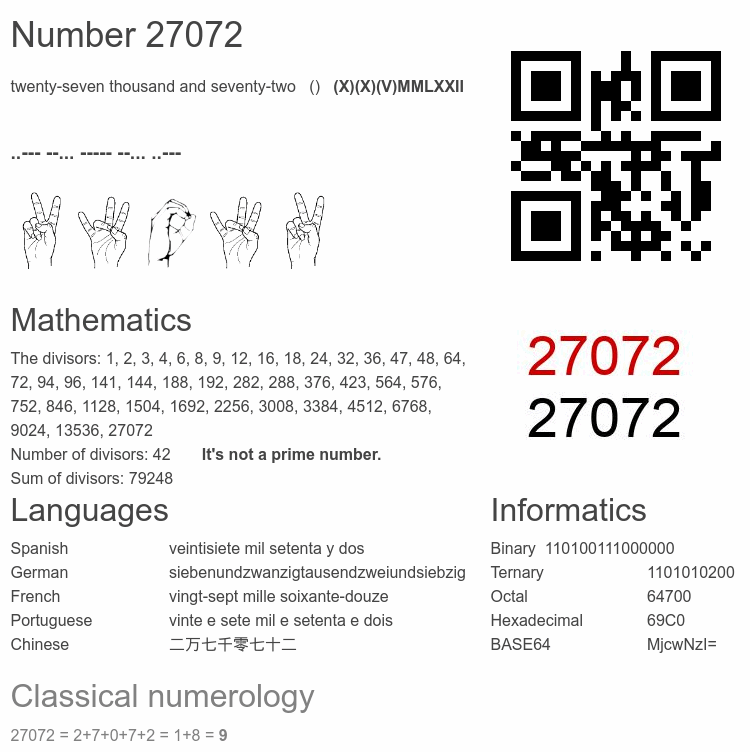 Number 27072 infographic
