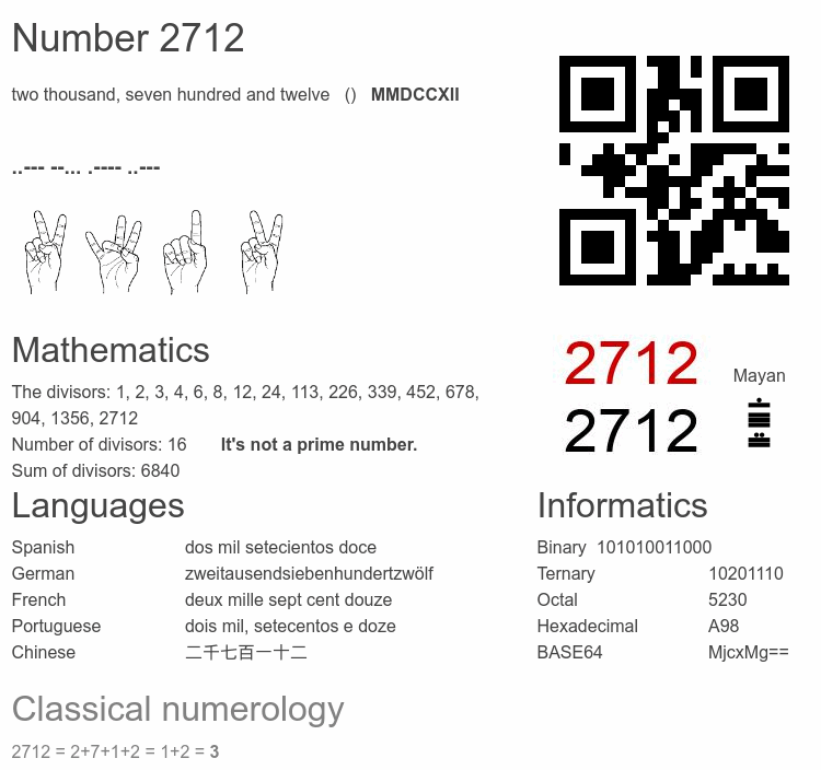 Number 2712 infographic