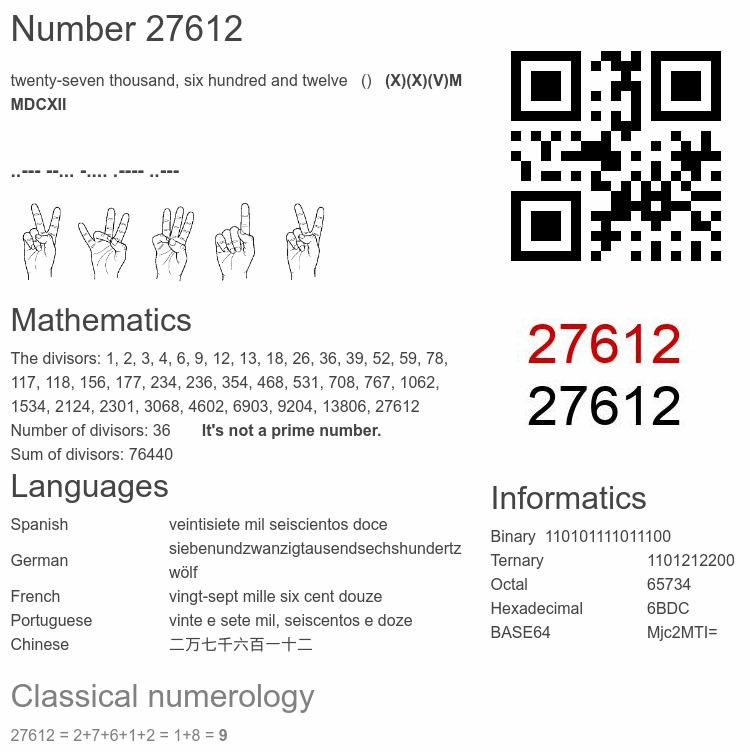 Number 27612 infographic