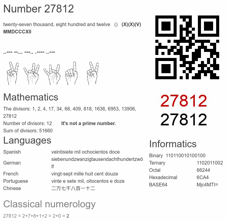 Number 27812 infographic