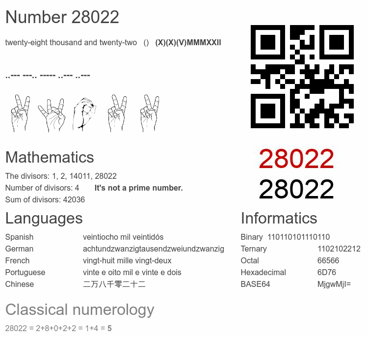 Number 28022 infographic
