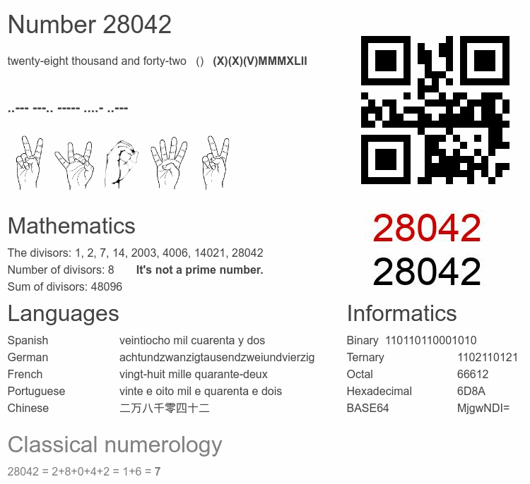 Number 28042 infographic