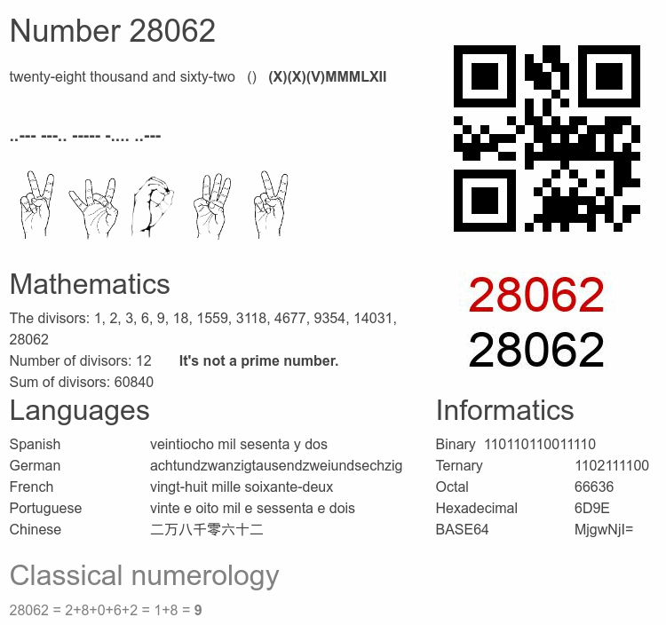 Number 28062 infographic