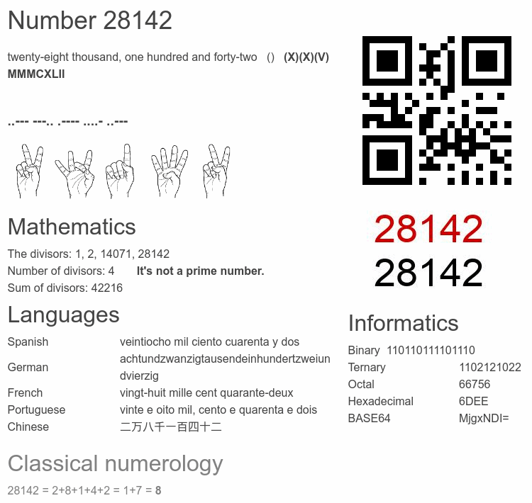 Number 28142 infographic