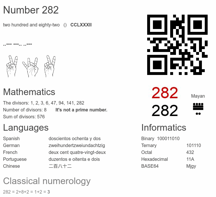Number 282 infographic